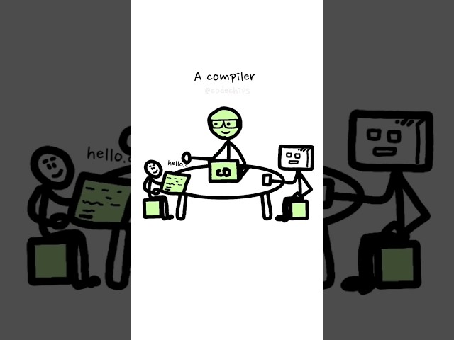 Compilers in Programming are ... #shorts #programming #coding