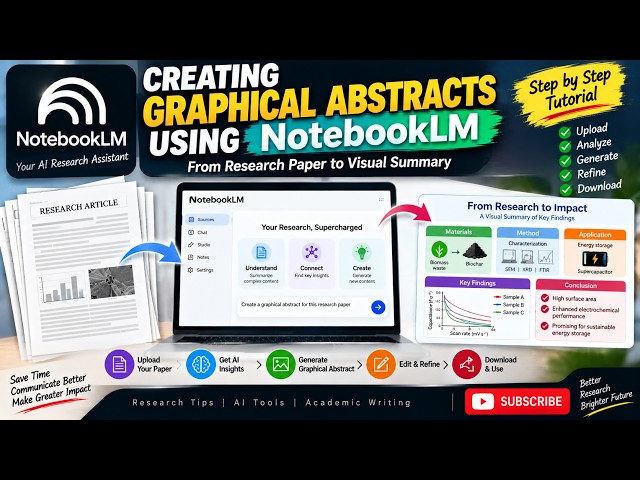 Create Graphical Abstracts Using NotebookLM | AI Tool for Research Papers #researchpaper