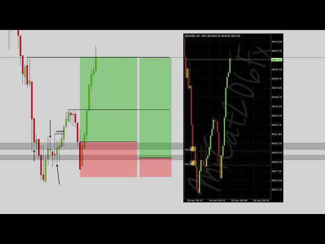🔴 ASÍ COMPRÉ EN EL XAUUSD🔥