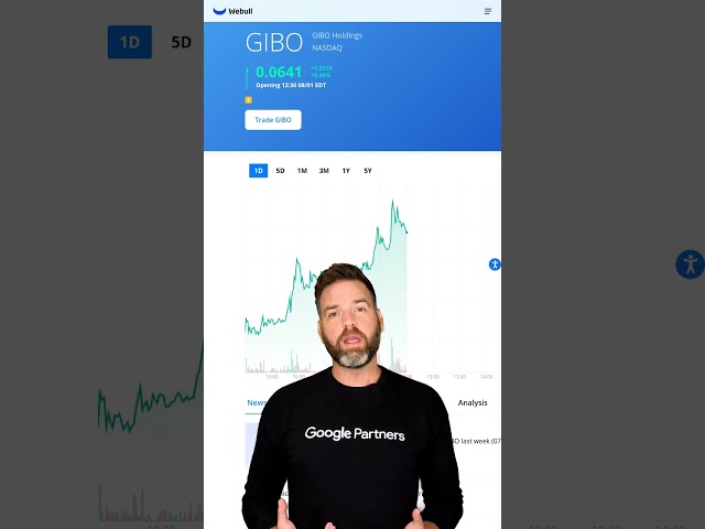 GIBO Moved Up 6.81% Today