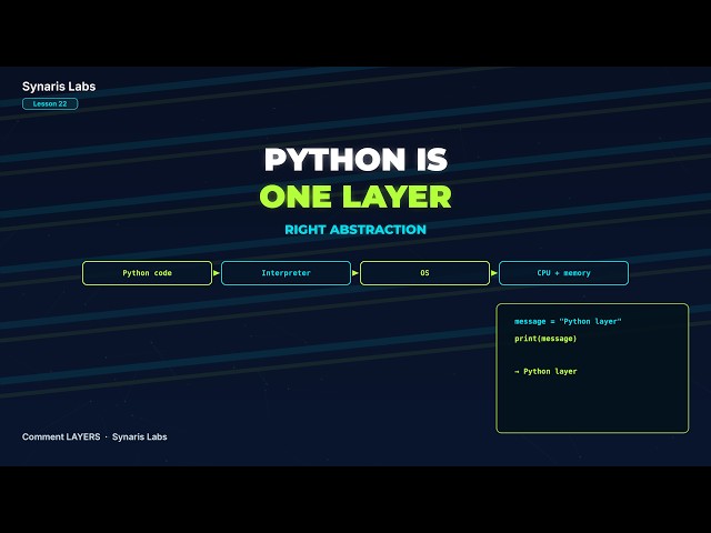 What Does the Computer Actually Do? (Python → OS → CPU)