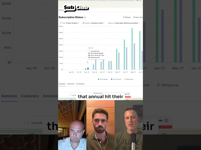 Most annual churn happens in month one