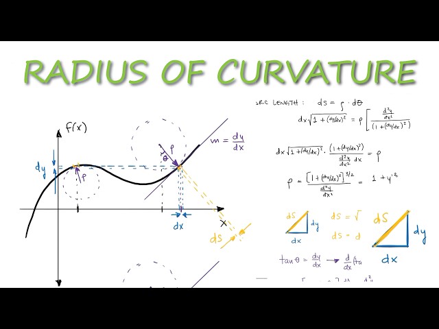 Radius of Curvature Equation Derivation