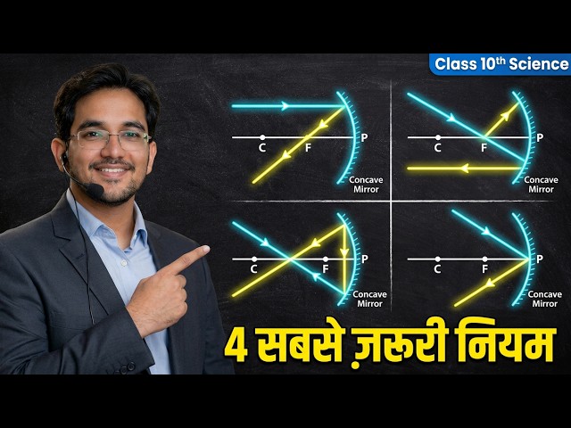 Rules of Image Formation (प्रतिबिंब निर्माण के नियम) | प्रतिबिंब निर्माण के नियम | Physics Class 10