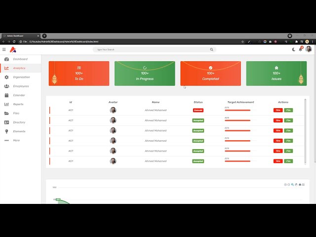 #01 Responsive Admin Dashboard using Html CSS & Javascript | Admin Template#html #css #js