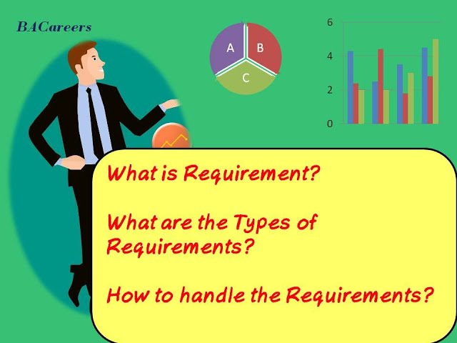 What is Requirement? What are the types of Requirements? How to Manage? bacareers |BusinessAnalyst