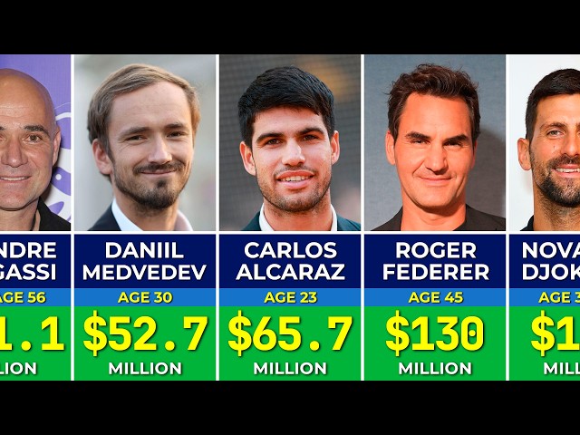 The ATP Players Who Have Earned the Most Money EVER! 💰🎾