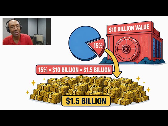 How Much Tech Founders Still Own at IPO