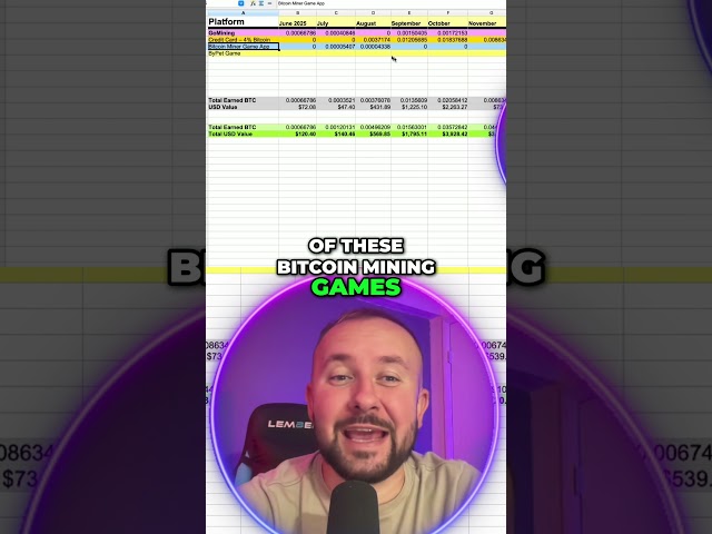 0 to 1 Bitcoin Challenge - $2263 Month Update!