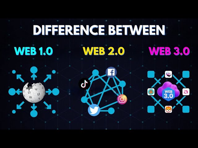 Web 1.0 Vs Web 2.0 Vs Web 3.0 | Fully Explained in Hindi | BMN Infotech