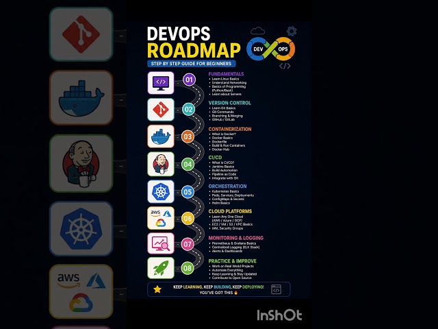 How to Become a DevOps Engineer in 2026 🔥 #devops #shorts #developer