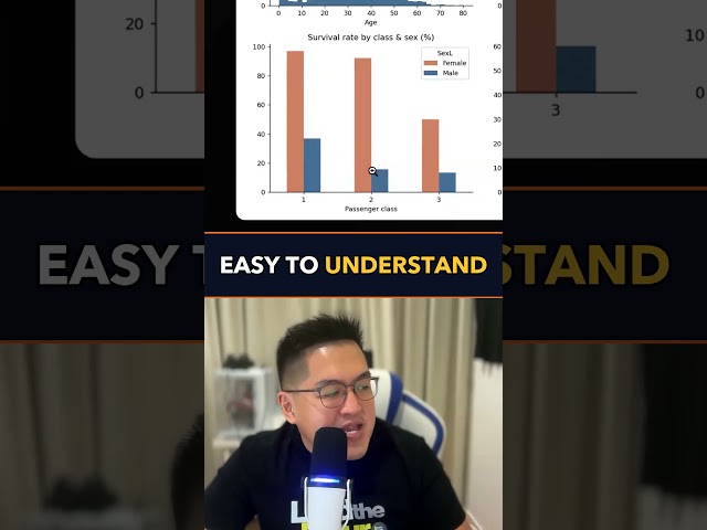 Will Jack Survive? AI Analyzes Titanic Data in 60 Seconds