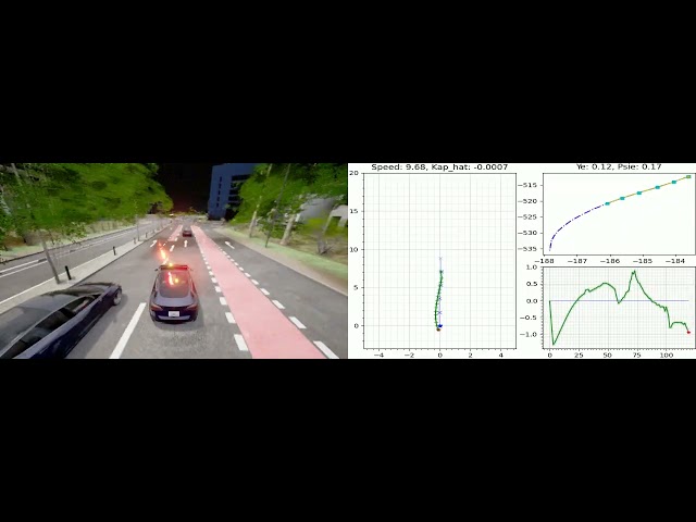 [36 km/h] Real Time Mixed Integer Motion Planning with MPC Based Trajectory Tracking Control