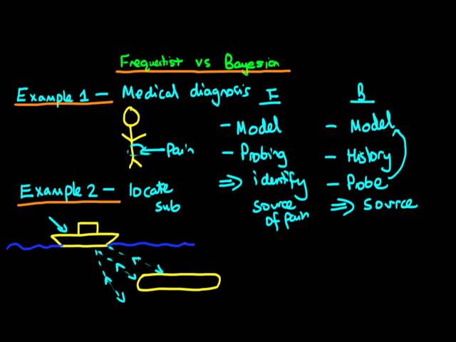 Bayesian vs frequentist statistics