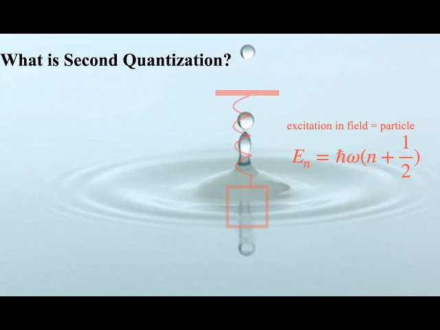 Second Quantization: Moving from Quantum Mechanics to Quantum Field Theory