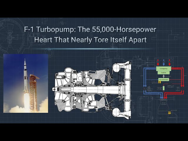 F-1 Turbopump: The 55,000-Horsepower Heart That Nearly Tore Itself Apart