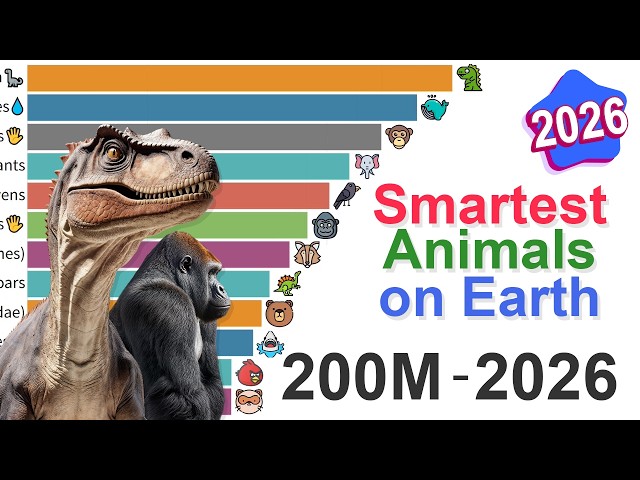 Smartest Species on Earth: Data from 200M BC to 2026