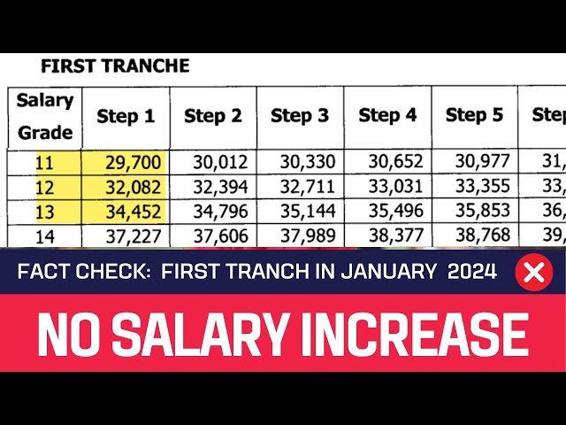 NO FIRST TRANCH IN JANUARY 2024 I NO SSL VI YET!