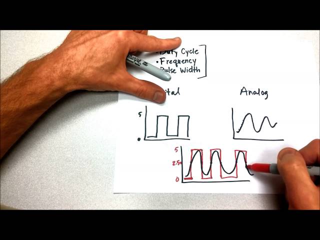 Duty cycle, frequency and pulse width--an explanation