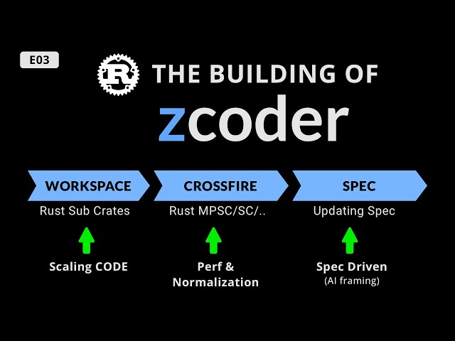 Rust live coding ➜ The building of zcoder, E03