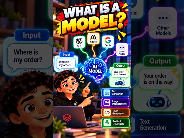 what is model
