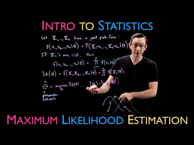 Maximum Likelihood Estimation (MLE) with Examples