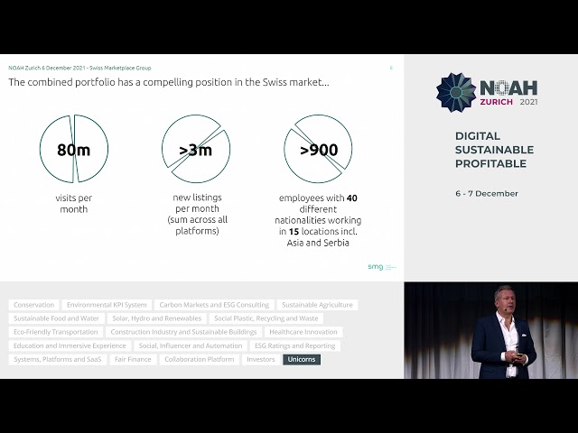 SMG Swiss Marketplace Group - NOAH21 Zurich