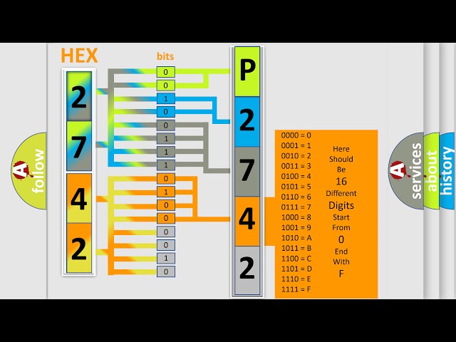 DTC Mitsubishi P2742 Short Explanation