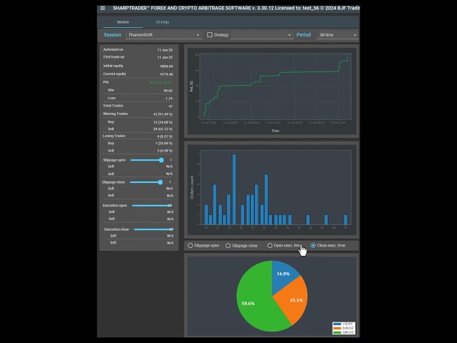 Phantom Drift: Hidden #Arbitrage Strategy in SharpTrader