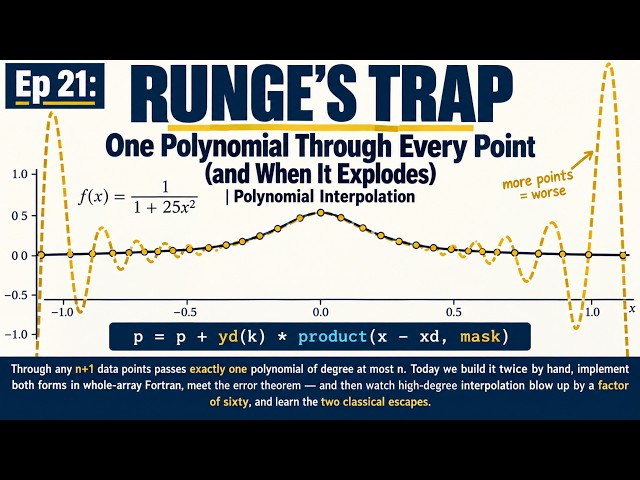 Learn Fortran #21: Polynomial Interpolation