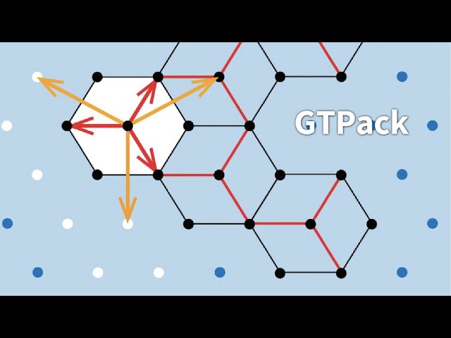 GTPack | Group Theory Package