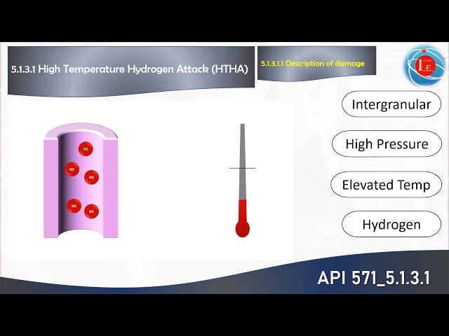 API RP 571 High Temperature Hydrogen Attack
