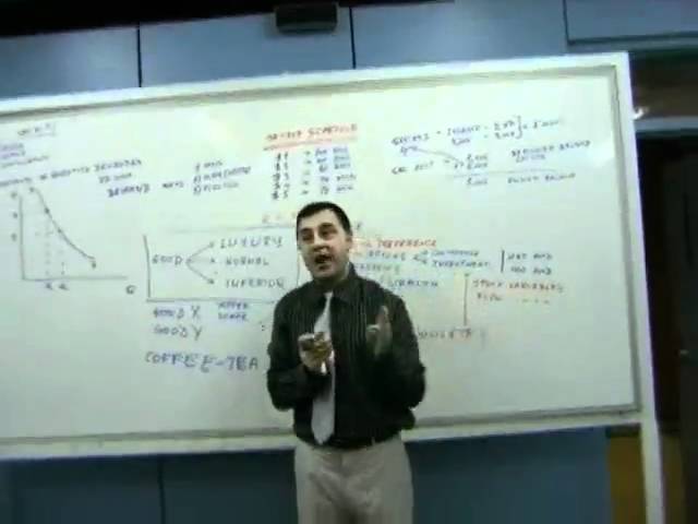 MBA - Managerial Economics 07