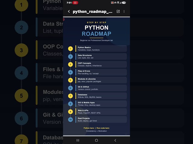 Roadmap for Python Language