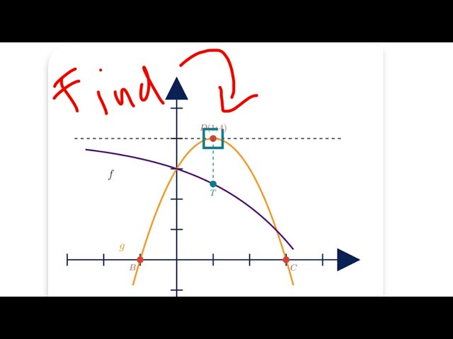 Can You Find This Turning Point of this Grade 12 Function in 55 seconds? | Civil Engineer Explained 