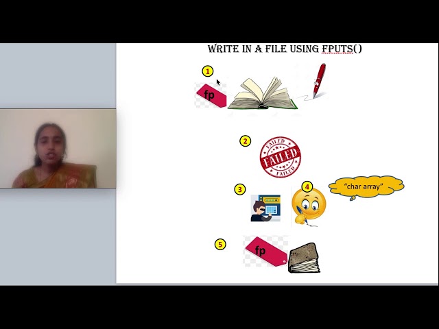 File write using fputs - C Programming lecture series