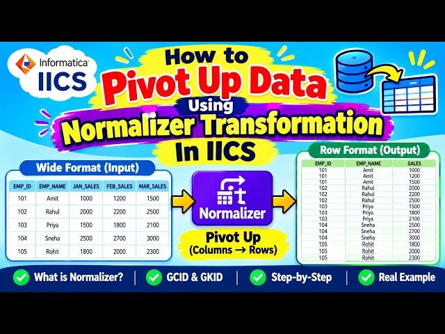 IICS informatica Tutorial: Normalizer Transformation in IICS to Pivot Up Data | INTERVIEW QUESTIONS