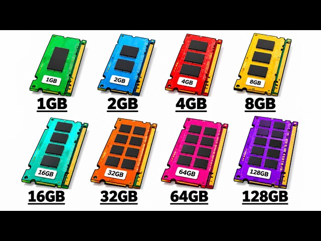 Every PC and Laptop RAM Explained