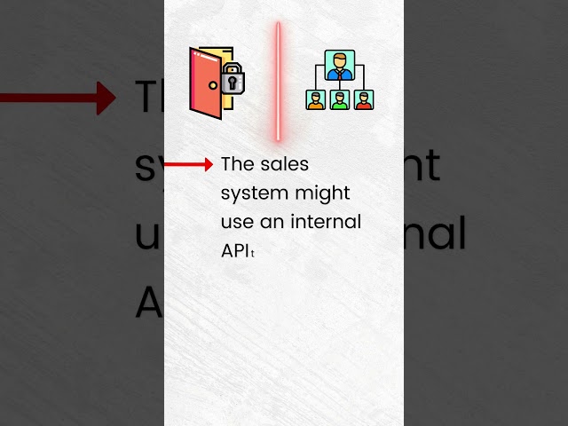 What Is an Internal API? (Private APIs You Never See but Use Daily)