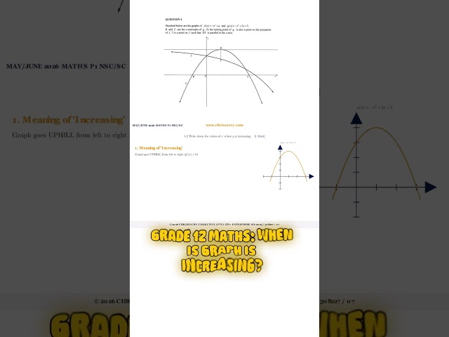 Grade 12 Maths Learners can you spot an increasing slope 1 in 54 seconds?