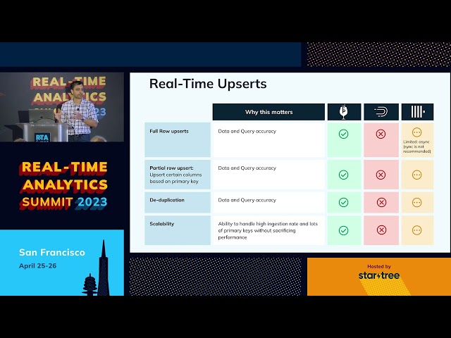 Pinot vs Druid vs ClickHouse: Real-Time OLAP Databases (Neha Pawar, Chinmay Soman, StarTree) RTAS 23