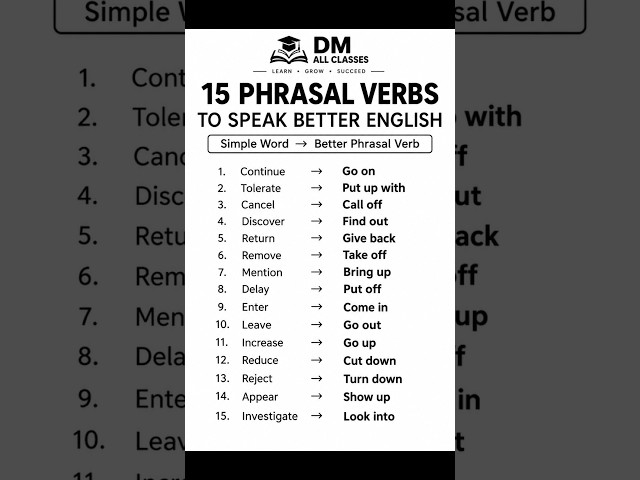 🔥 15 Phrasal Verbs to Speak Better English | Easy English Vocabulary 📚 #shorts #viral #trending