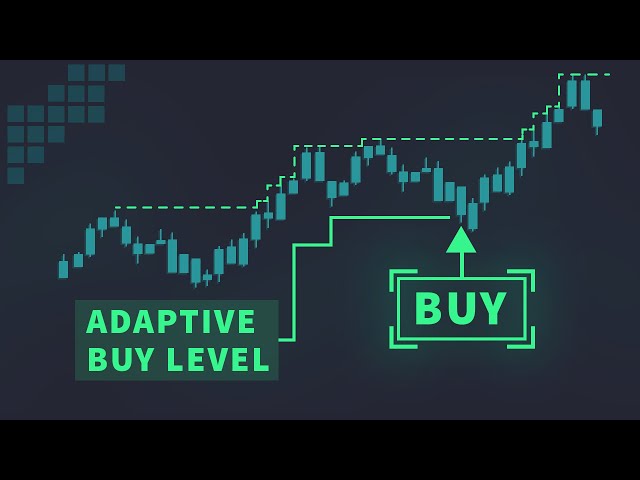 COMPLETE Algo Trading Strategy | Pt. 1 - Rules