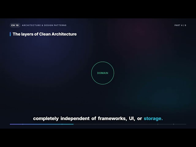 Clean Architecture in React Native | React Native Interview (10.4)