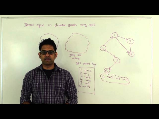 Detect Cycle in Directed Graph Algorithm