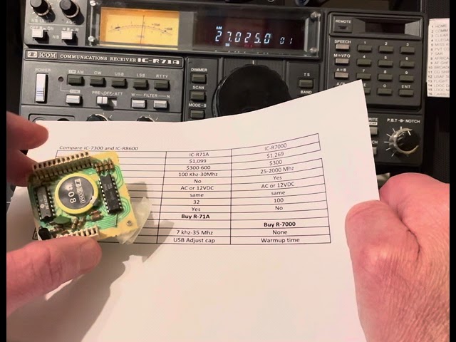 25 Year Review Icom IC-R71A and IC-R7000 receivers