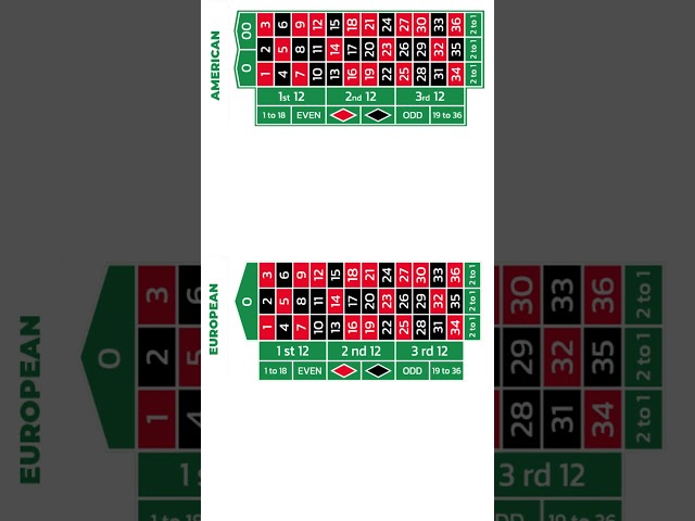 Roulette - American Vs European Tables