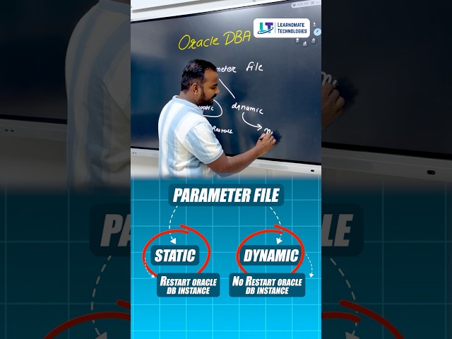Oracle DBA Parameter Files Explained | PFILE vs SPFILE | Learnomate Technologies |