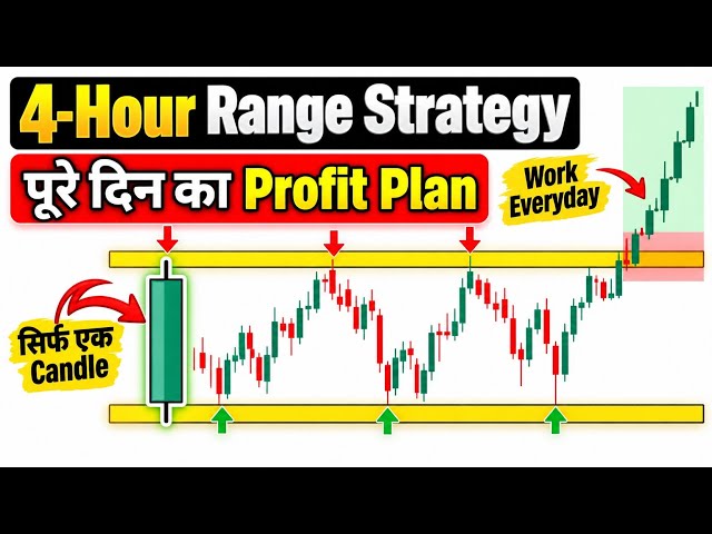 4 Hour Range Strategy That Banks Use (Liquidity Trap Setup) By Black Titan Trader 