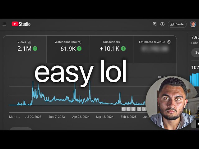 Give me 4 minutes, you'll beat the new youtube algorithm